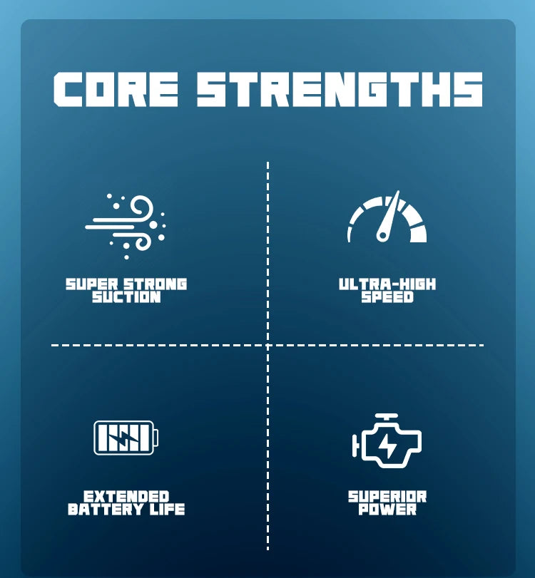 16000pa Cordless Electric Vacuum Cleaner Handheld Rechargeable Dry/Wet Dust Carpet Collector Machine for Makita 18v Battery Pin